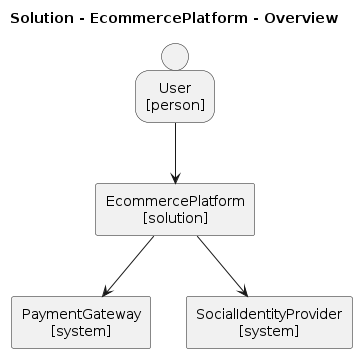 EcommercePlatform overview