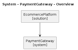 PaymentGateway overview