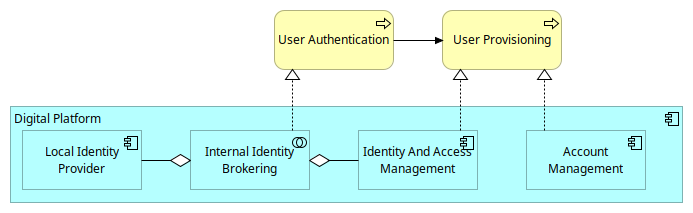 4.2. Application Baseline