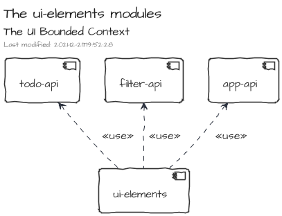 The ui-elements modules