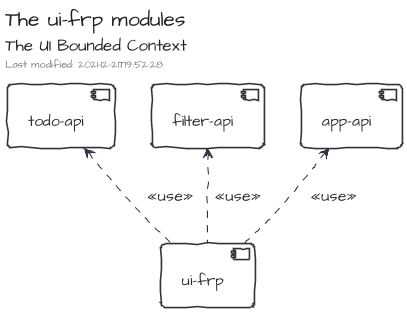 The ui-frp modules
