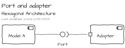 Port and adapter