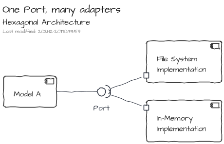 One port, many adapters