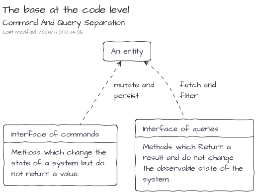 The base at the code level