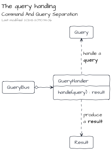 The query handling