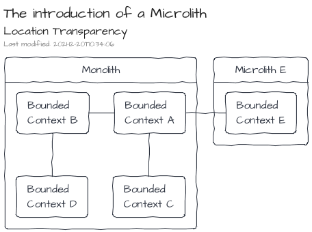 The introduction of a Microlith