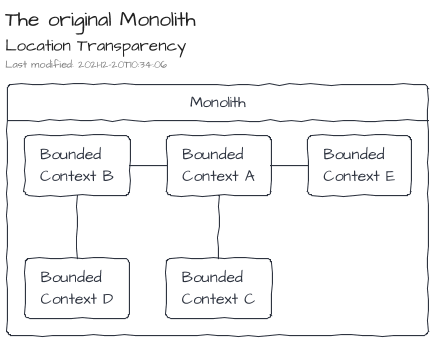 The original Monolith