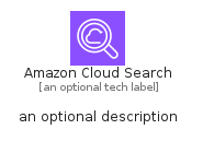 illustration for AmazonCloudSearch