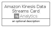 illustration for AmazonKinesisDataStreamsCard