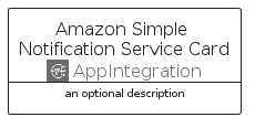 illustration for AmazonSimpleNotificationServiceCard