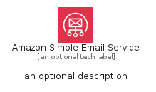 illustration for AmazonSimpleEmailService