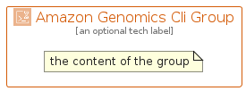 illustration for AmazonGenomicsCliGroup