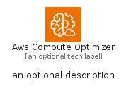 illustration for AwsComputeOptimizer