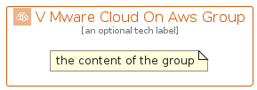 illustration for VMwareCloudOnAwsGroup