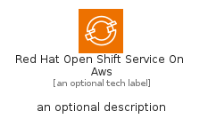 illustration for RedHatOpenShiftServiceOnAws