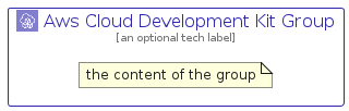 illustration for AwsCloudDevelopmentKitGroup