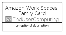 illustration for AmazonWorkSpacesFamilyCard