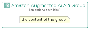 illustration for AmazonAugmentedAiA2IGroup