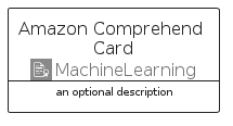 illustration for AmazonComprehendCard