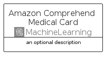 illustration for AmazonComprehendMedicalCard