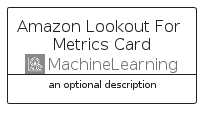 illustration for AmazonLookoutForMetricsCard