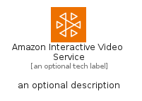 illustration for AmazonInteractiveVideoService