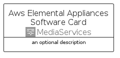 illustration for AwsElementalAppliancesSoftwareCard