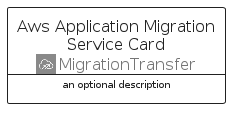 illustration for AwsApplicationMigrationServiceCard