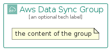 illustration for AwsDataSyncGroup