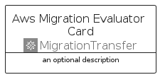 illustration for AwsMigrationEvaluatorCard