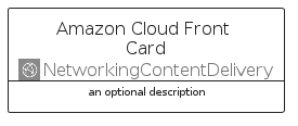 illustration for AmazonCloudFrontCard