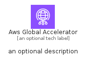 illustration for AwsGlobalAccelerator
