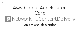 illustration for AwsGlobalAcceleratorCard