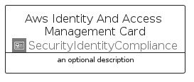 illustration for AwsIdentityAndAccessManagementCard