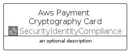 illustration for AwsPaymentCryptographyCard