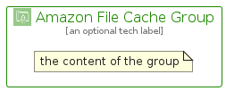 illustration for AmazonFileCacheGroup