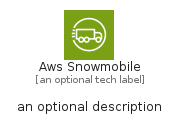 illustration for AwsSnowmobile
