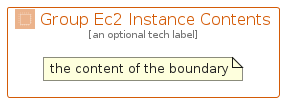 illustration for GroupEc2InstanceContents