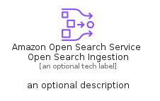 illustration for AmazonOpenSearchServiceOpenSearchIngestion