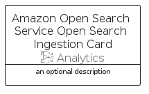 illustration for AmazonOpenSearchServiceOpenSearchIngestionCard
