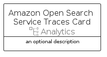illustration for AmazonOpenSearchServiceTracesCard
