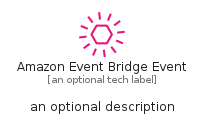 illustration for AmazonEventBridgeEvent