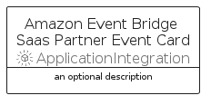 illustration for AmazonEventBridgeSaasPartnerEventCard