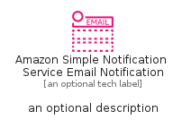 illustration for AmazonSimpleNotificationServiceEmailNotification