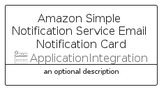 illustration for AmazonSimpleNotificationServiceEmailNotificationCard