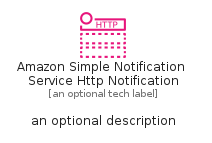 illustration for AmazonSimpleNotificationServiceHttpNotification