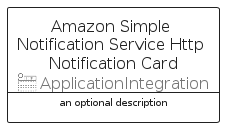 illustration for AmazonSimpleNotificationServiceHttpNotificationCard