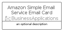 illustration for AmazonSimpleEmailServiceEmailCard