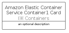 illustration for AmazonElasticContainerServiceContainer1Card