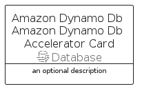 illustration for AmazonDynamoDbAmazonDynamoDbAcceleratorCard
